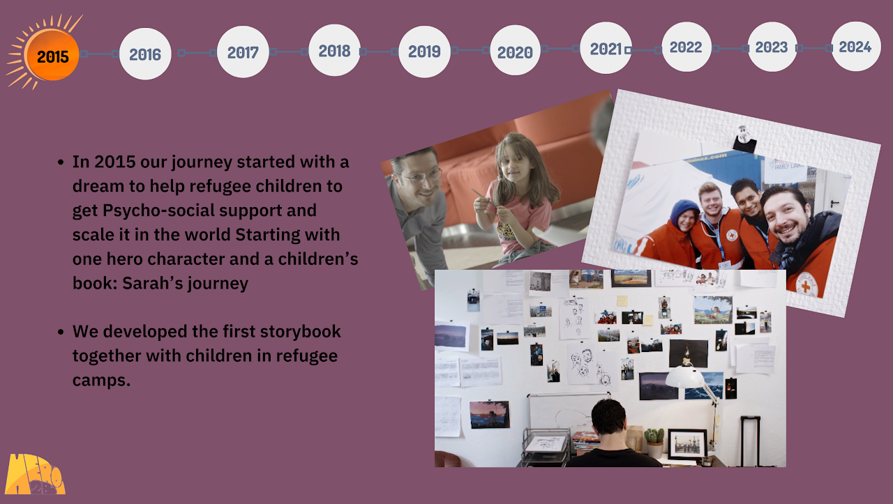 Hero To Be impact timeline slide 1