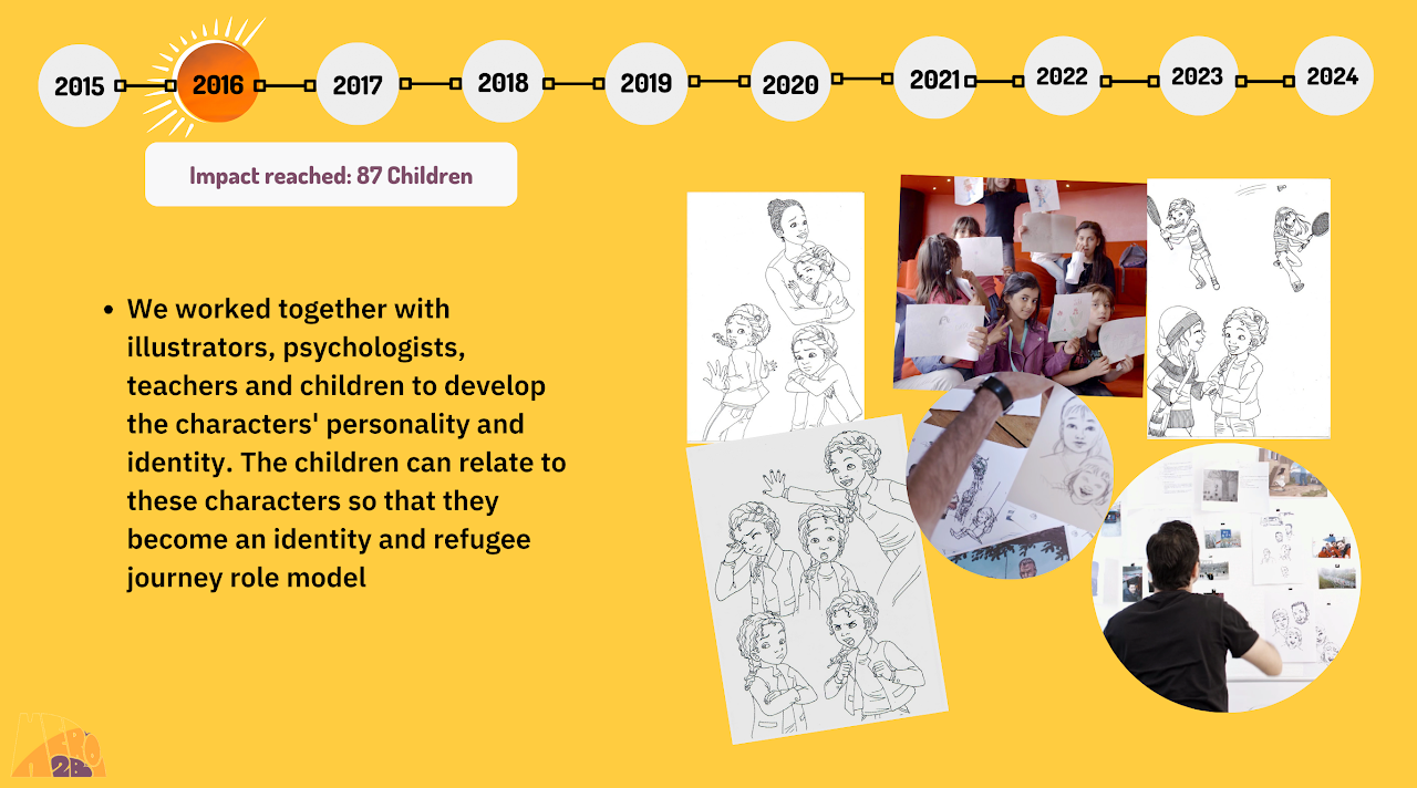 Hero To Be impact timeline slide 2