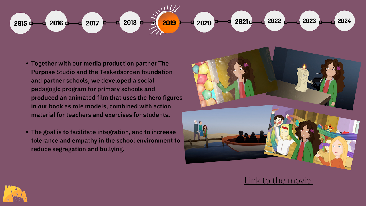 Hero To Be impact timeline slide 10