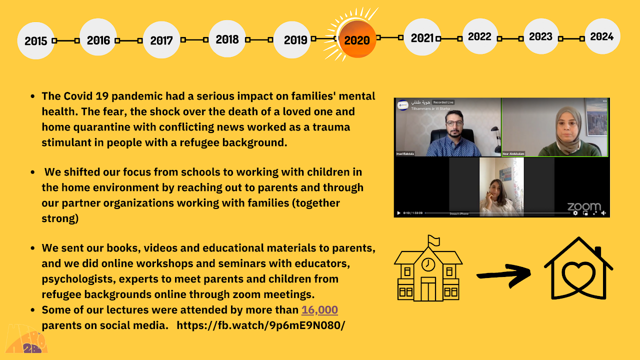 Hero To Be impact timeline slide 13