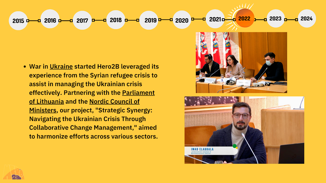 Hero To Be impact timeline slide 19
